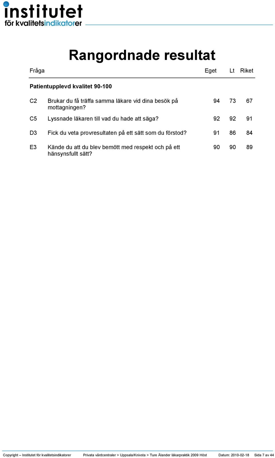 92 92 91 D3 Fick du veta provresultaten på ett sätt som du förstod?