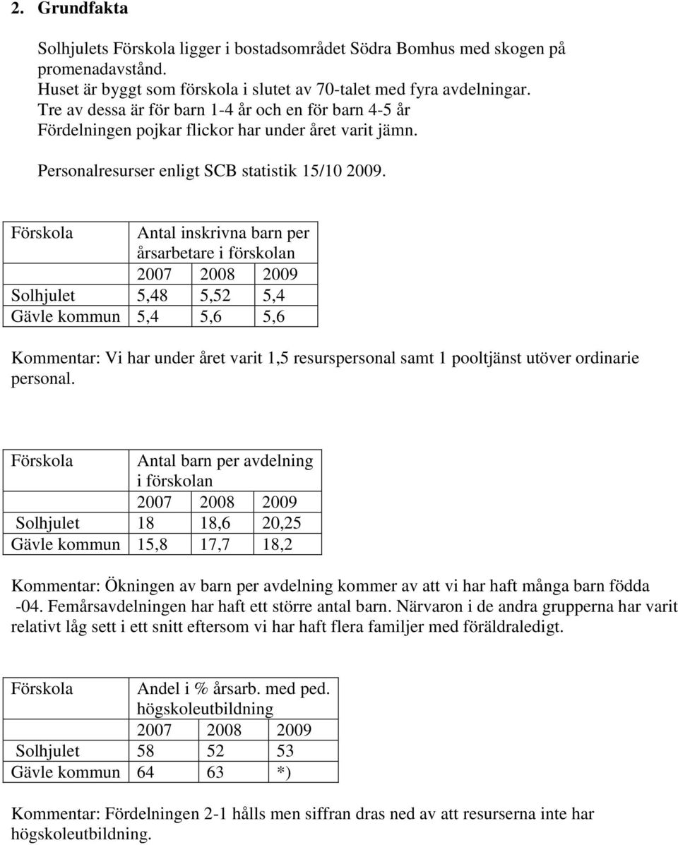 Förskola Antal inskrivna barn per årsarbetare i förskolan 2007 2008 2009 Solhjulet 5,48 5,52 5,4 Gävle kommun 5,4 5,6 5,6 Kommentar: Vi har under året varit 1,5 resurspersonal samt 1 pooltjänst