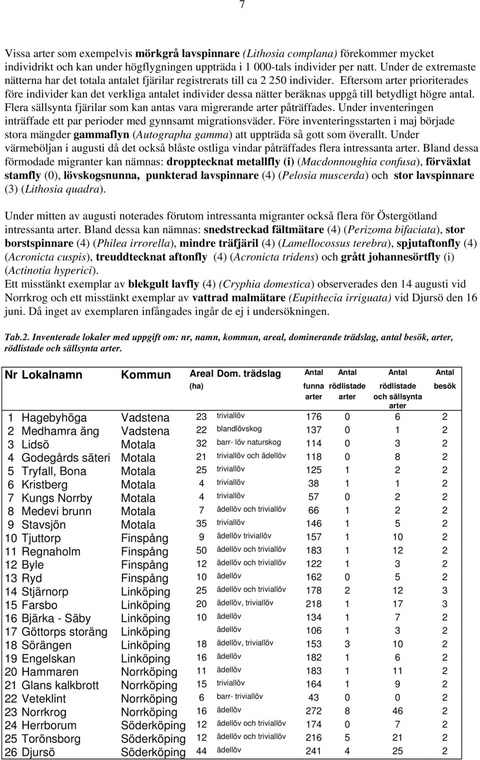 Eftersom arter prioriterades före individer kan det verkliga antalet individer dessa nätter beräknas uppgå till betydligt högre antal.