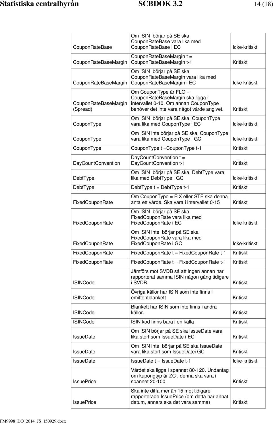 CouponRateBaseMargin t = CouponRateBaseMargin t-1 Om ISIN börjar på SE ska CouponRateBaseMargin vara lika med CouponRateBaseMargin i EC Om CouponType är FLO = CouponRateBaseMargin ska ligga i