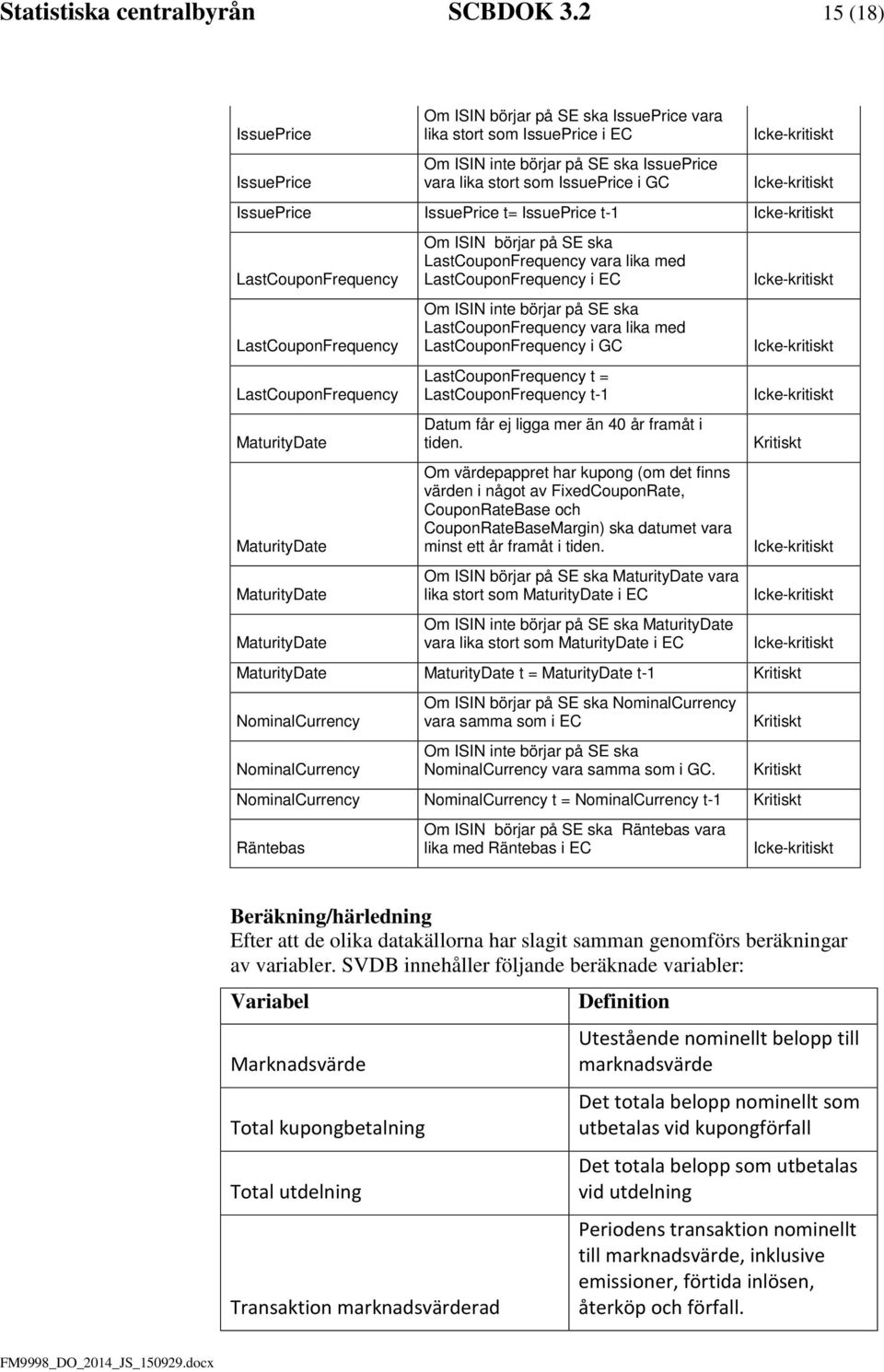 IssuePrice t= IssuePrice t-1 LastCouponFrequency LastCouponFrequency LastCouponFrequency MaturityDate MaturityDate MaturityDate MaturityDate Om ISIN börjar på SE ska LastCouponFrequency vara lika med