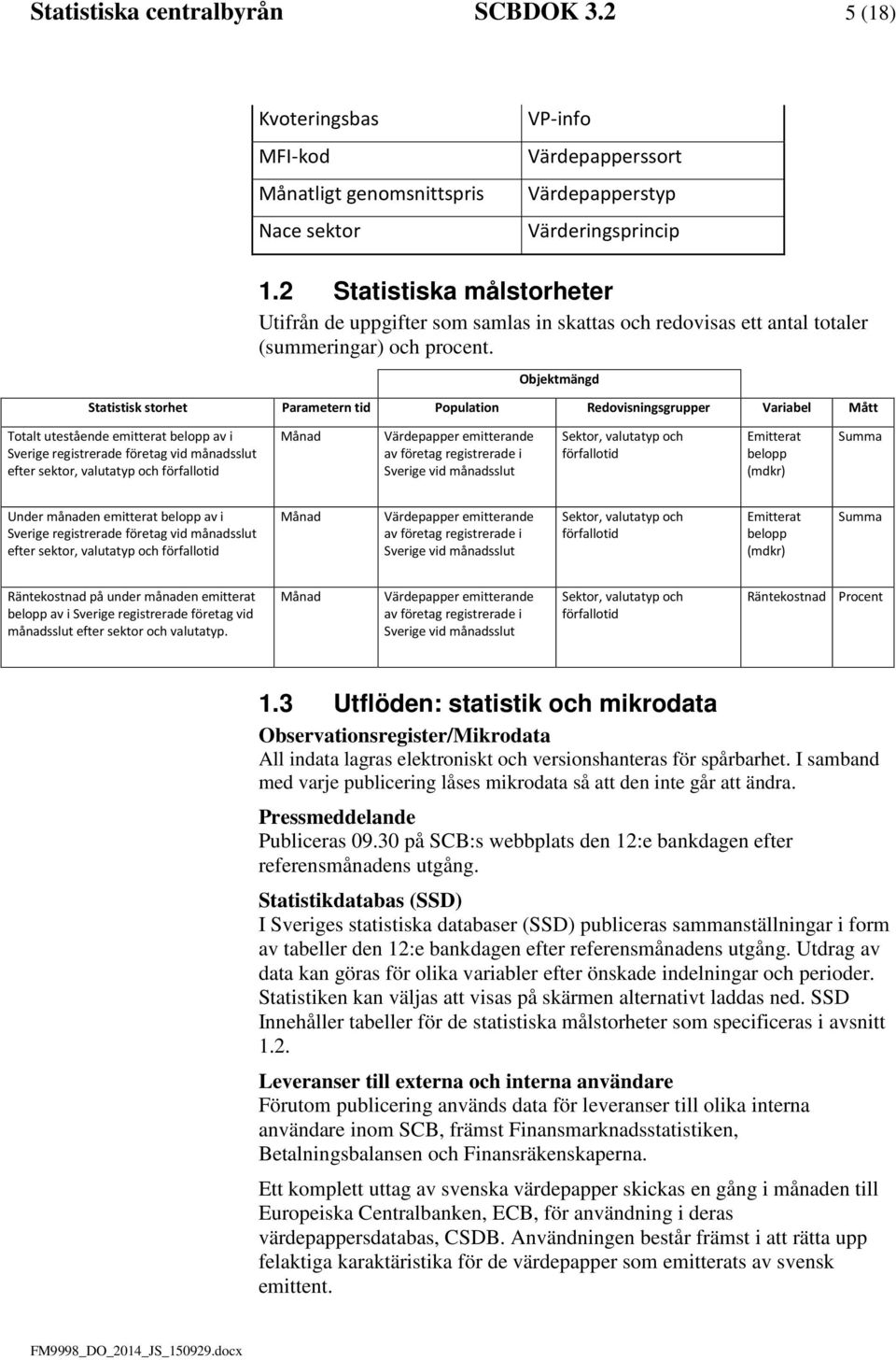Objektmängd Statistisk storhet Parametern tid Population Redovisningsgrupper Variabel Mått Totalt utestående emitterat belopp av i Sverige registrerade företag vid månadsslut efter sektor, valutatyp