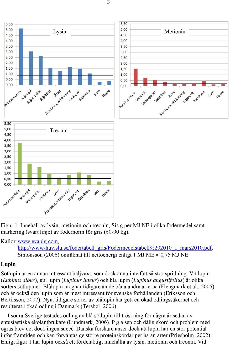 pdf, Simonsson (2006) omräknat till nettoenergi enligt 1 MJ ME 0,75 MJ NE Lupin Sötlupin är en annan intressant baljväxt, som dock ännu inte fått så stor spridning.