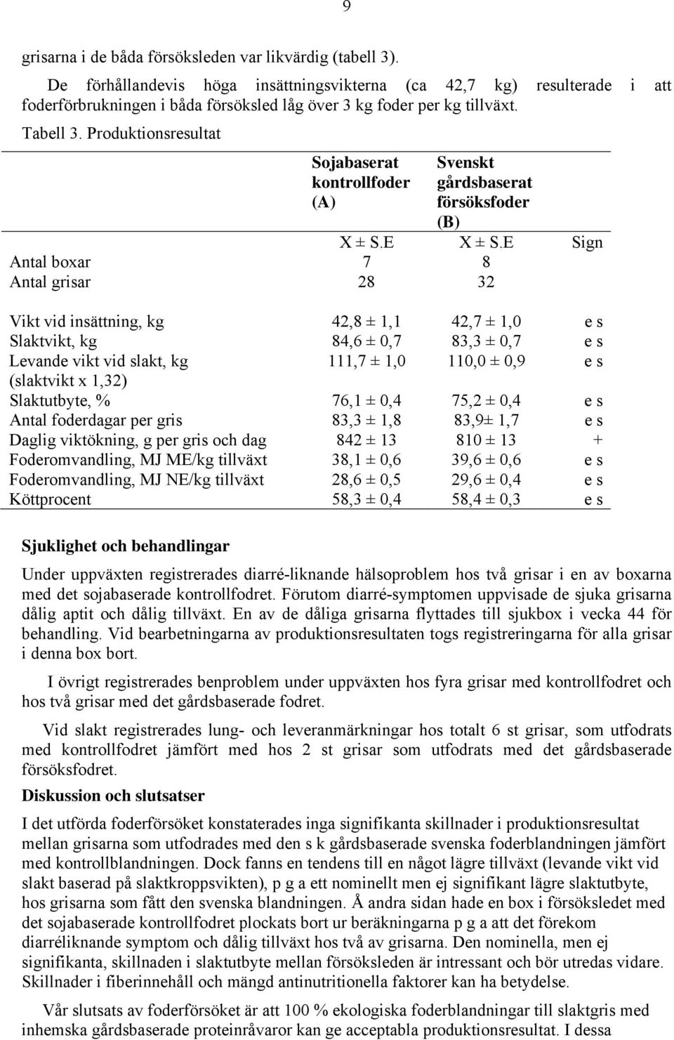 Produktionsresultat Svenskt gårdsbaserat försöksfoder (B) X ± S.E X ± S.