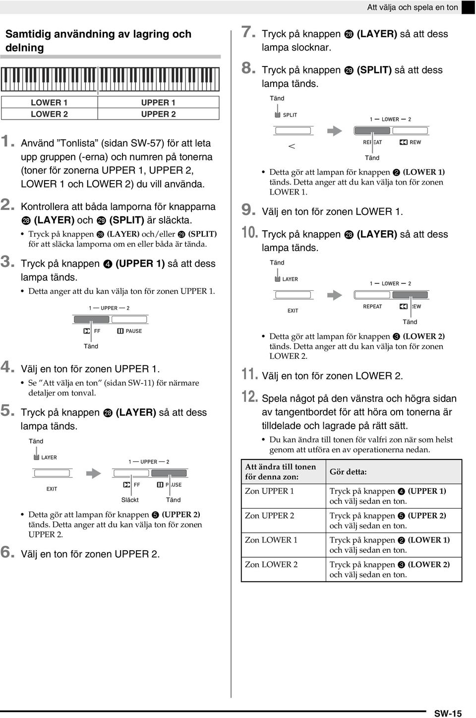 2. Kontrollera att båda lamporna för knapparna (LAYER) och (SPLIT) är släckta. Tryck på knappen (LAYER) och/eller (SPLIT) för att släcka lamporna om en eller båda är tända. 3.