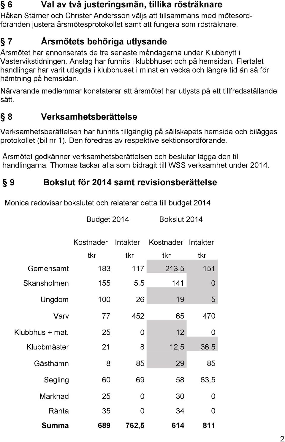 Flertalet handlingar har varit utlagda i klubbhuset i minst en vecka och längre tid än så för hämtning på hemsidan.