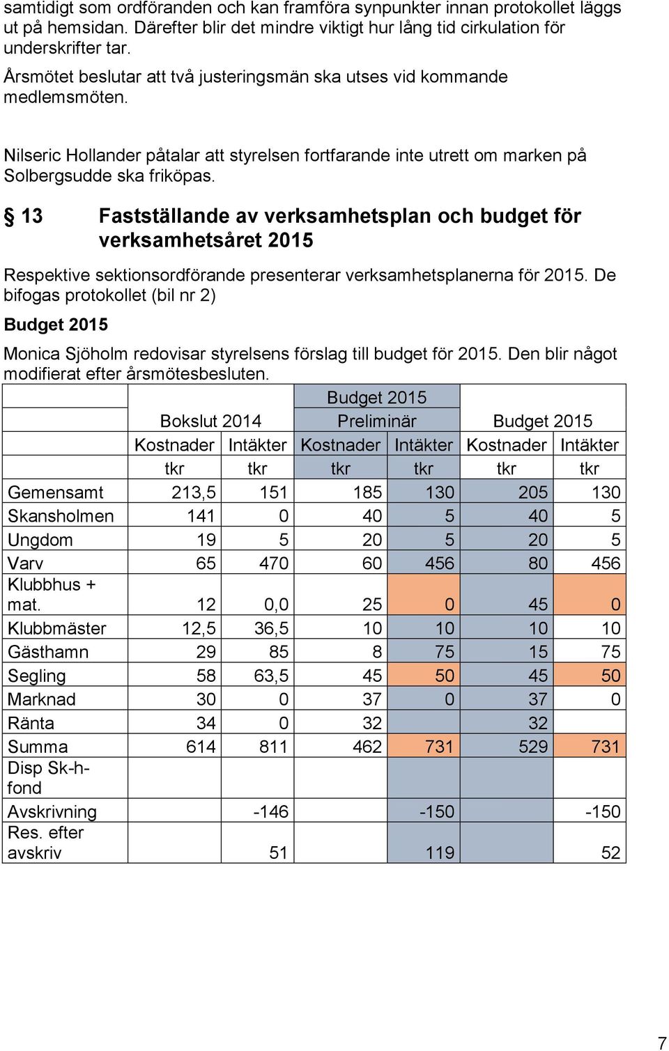 13 Fastställande av verksamhetsplan och budget för verksamhetsåret 2015 Respektive sektionsordförande presenterar verksamhetsplanerna för 2015.