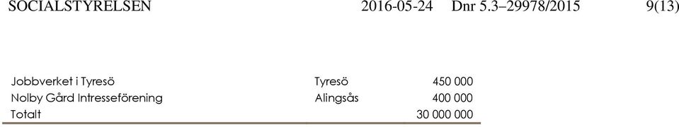 Tyresö 450 000 Nolby Gård