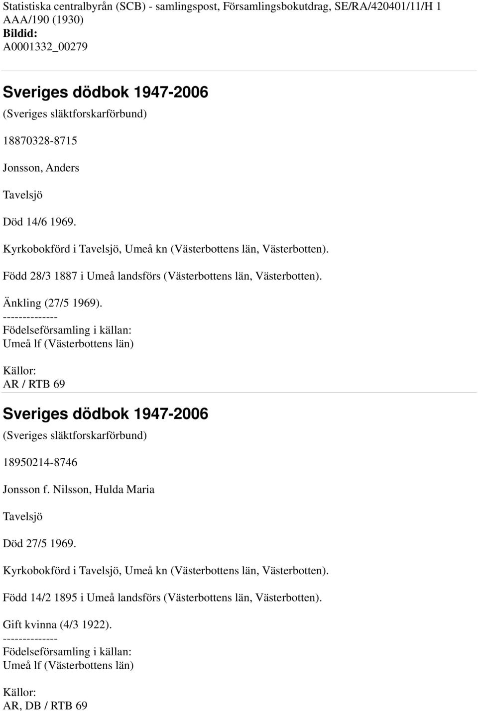 -------------- Födelseförsamling i källan: Umeå lf (Västerbottens län) Källor: AR / RTB 69 Sveriges dödbok 1947-2006 (Sveriges släktforskarförbund) 18950214-8746 Jonsson f.