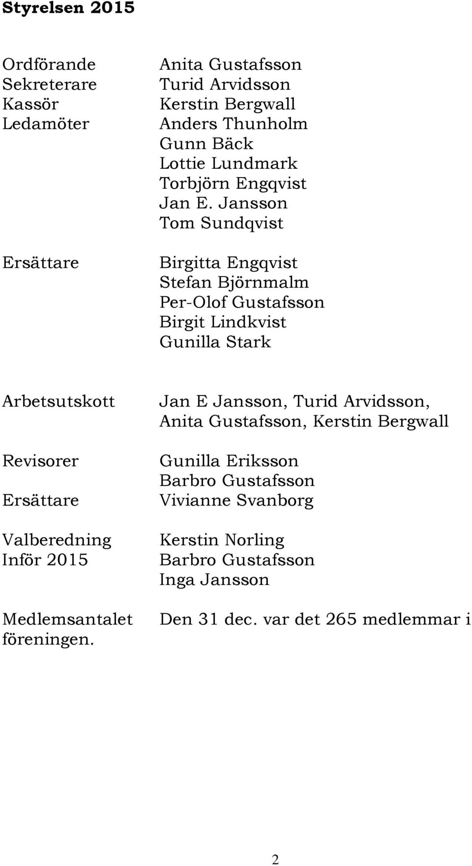Jansson Tom Sundqvist Birgitta Engqvist Stefan Björnmalm Per-Olof Gustafsson Birgit Lindkvist Gunilla Stark Arbetsutskott Revisorer Ersättare