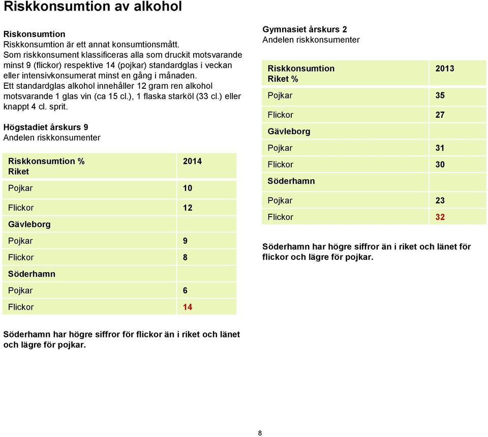 Ett standardglas alkohol innehåller 12 gram ren alkohol motsvarande 1 glas vin (ca 15 cl.), 1 flaska starköl (33 cl.) eller knappt 4 cl. sprit.