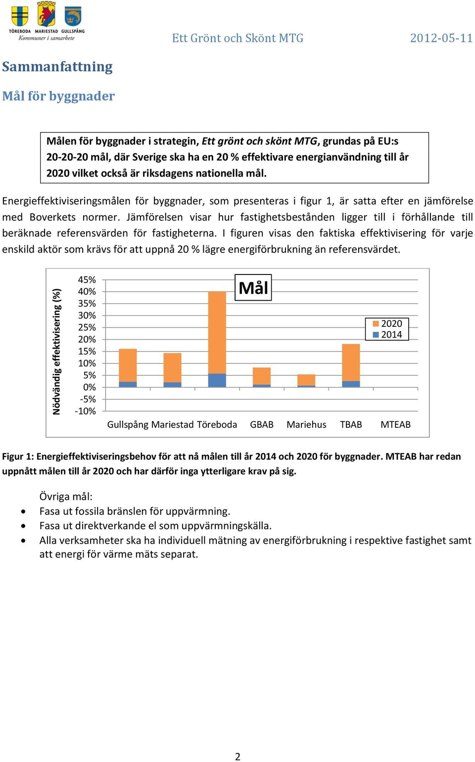 Energieffektiviseringsmålen för byggnader, som presenteras i figur 1, är satta efter en jämförelse med Boverkets normer.