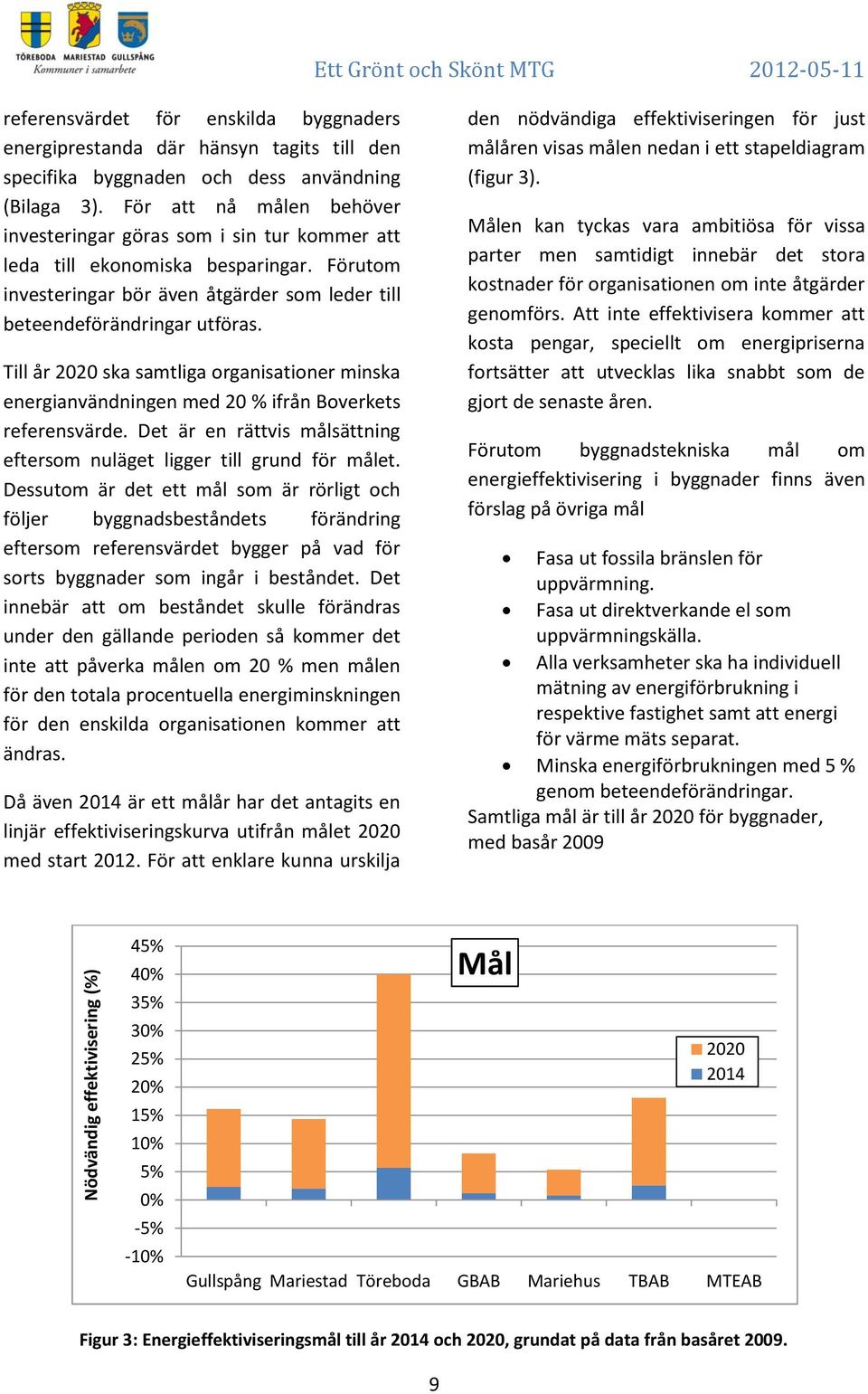 Till år 2020 ska samtliga organisationer minska energianvändningen med 20 % ifrån Boverkets referensvärde. Det är en rättvis målsättning eftersom nuläget ligger till grund för målet.