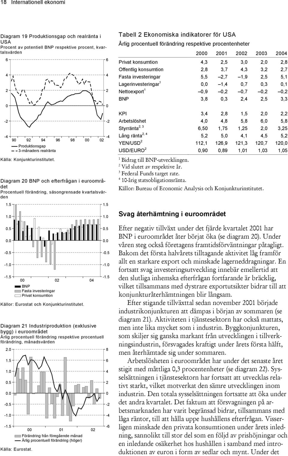 BNP Fasta investeringar Privat konsumtion 9 98 Källor: Eurostat och Konjunkturinstitutet. -.
