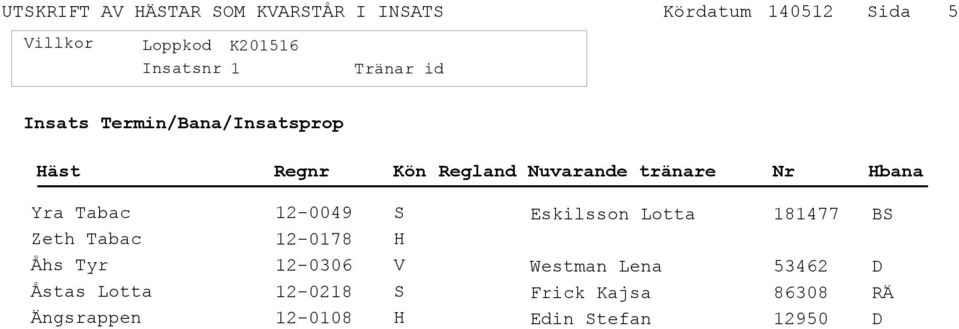 Åhs Tyr Åstas Lotta Ängsrappen 12-0049 12-0178 12-0306 12-0218