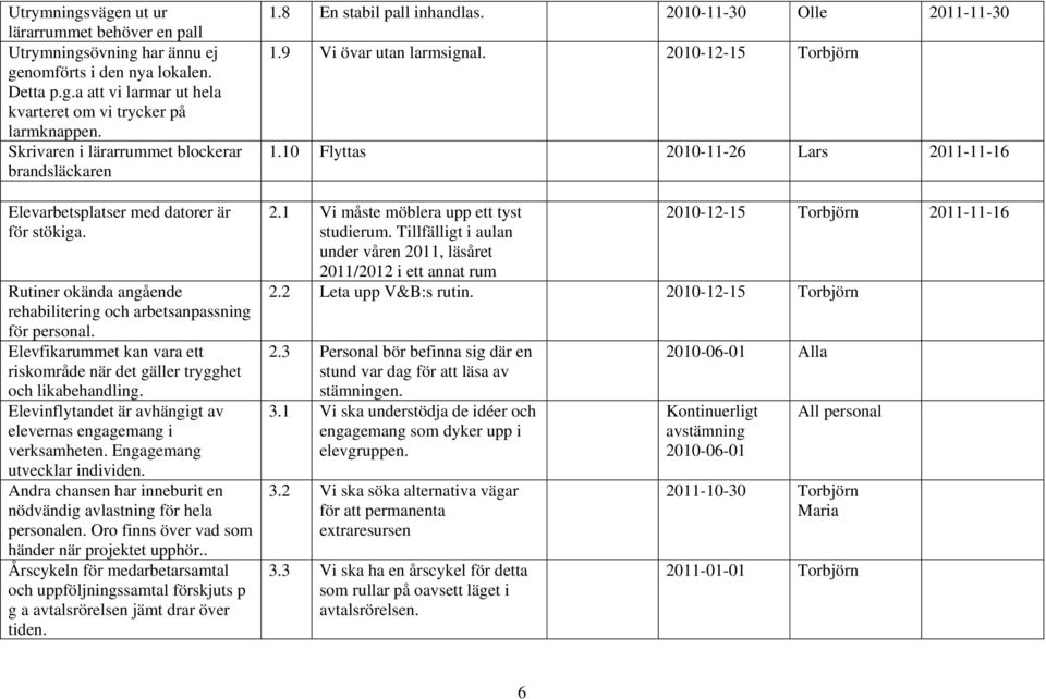 Elevfikarummet kan vara ett riskområde när det gäller trygghet och likabehandling. Elevinflytandet är avhängigt av elevernas engagemang i verksamheten. Engagemang utvecklar individen.