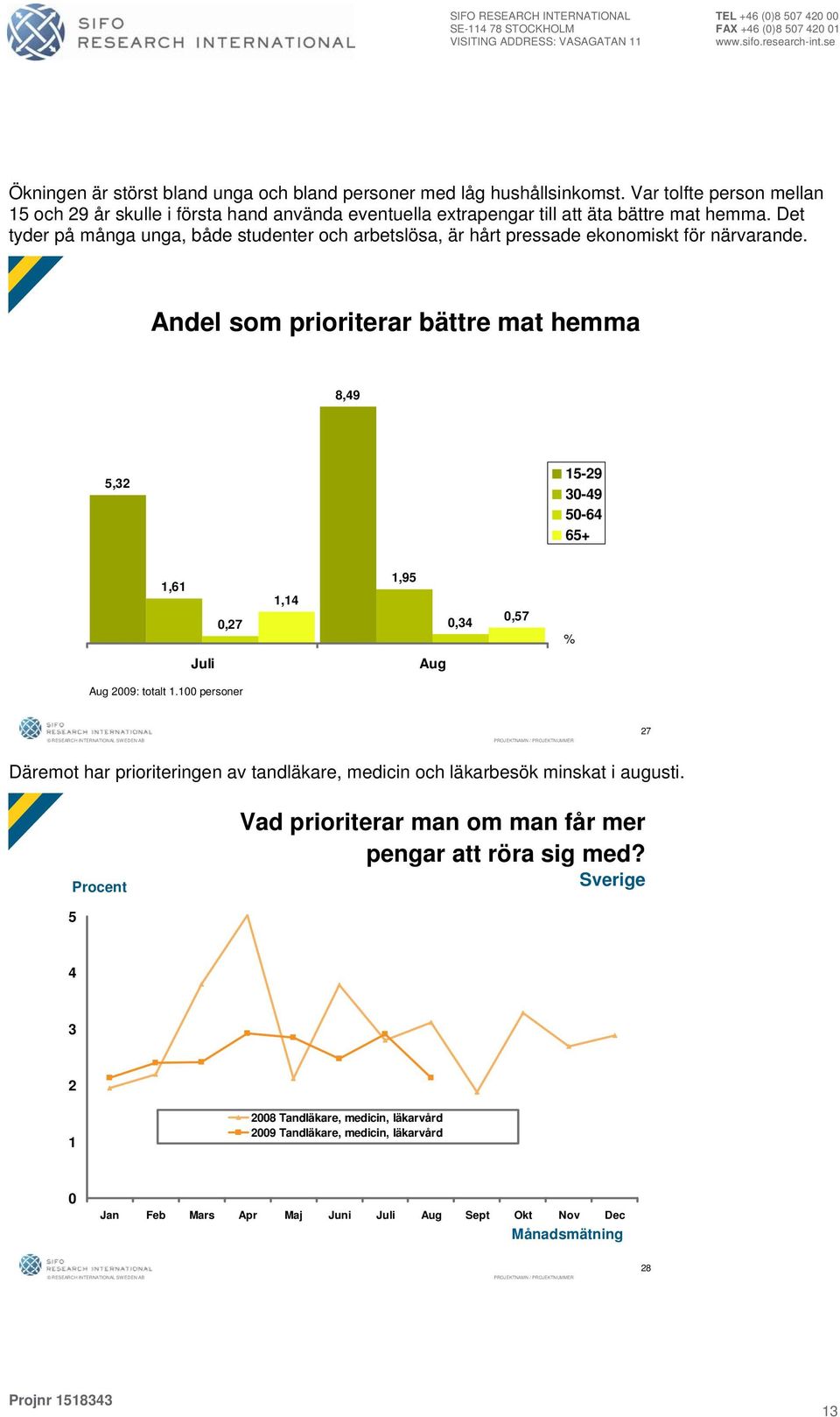 Det tyder på många unga, både studenter och arbetslösa, är hårt pressade ekonomiskt för närvarande.