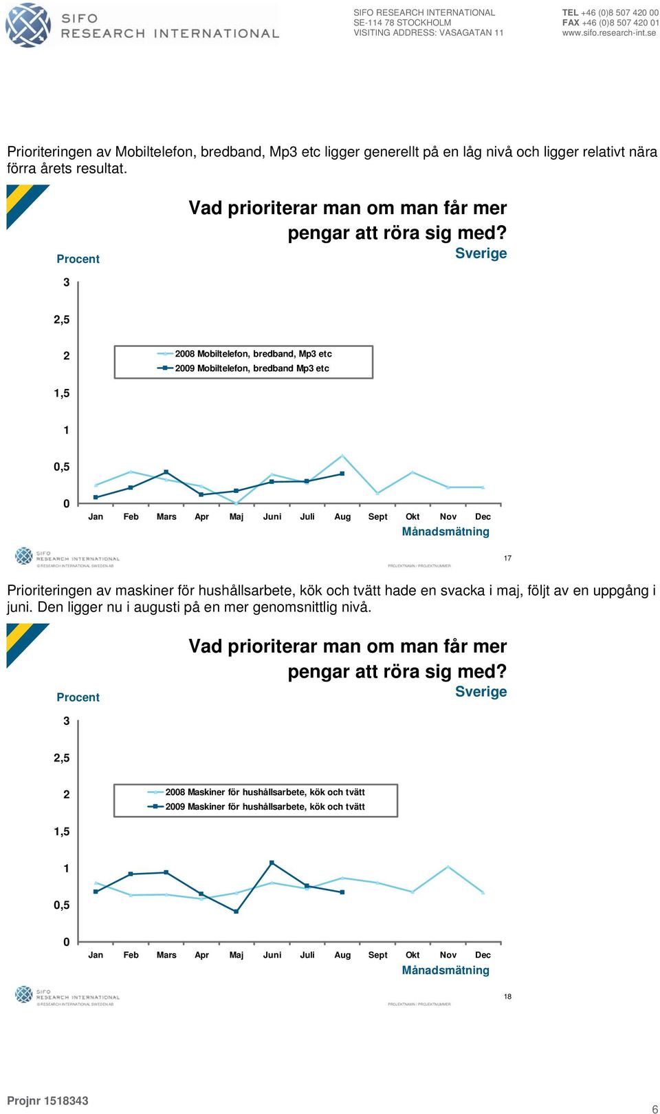 , 8 Mobiltelefon, bredband, Mp etc 9 Mobiltelefon, bredband Mp etc,, 7 Prioriteringen av maskiner för hushållsarbete, kök och