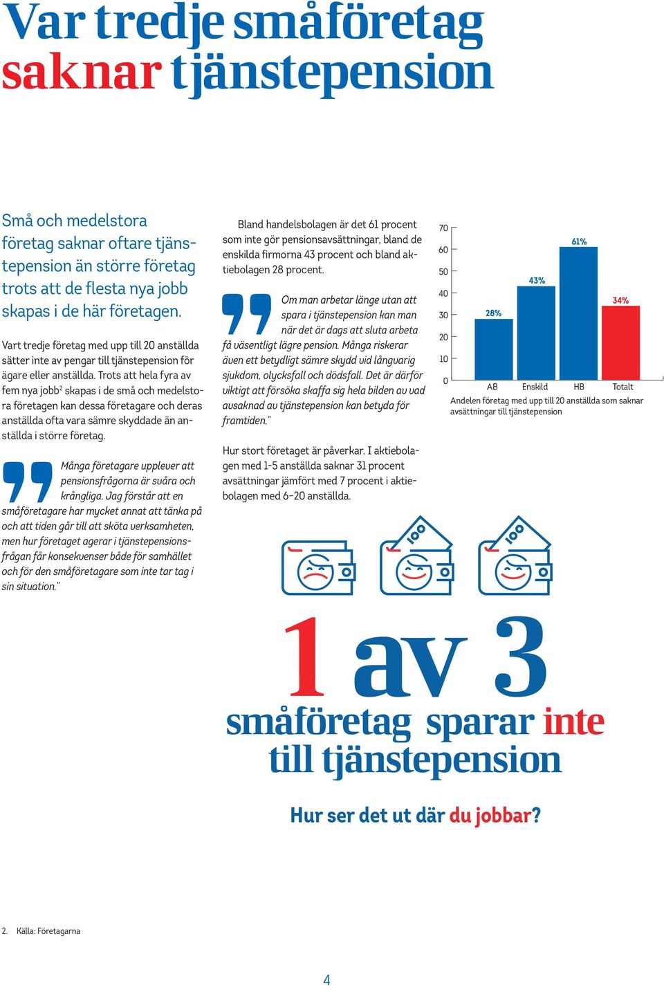 Trots att hela fyra av fem nya jobb 2 skapas i de små och medelstora företagen kan dessa företagare och deras anställda ofta vara sämre skyddade än anställda i större företag.