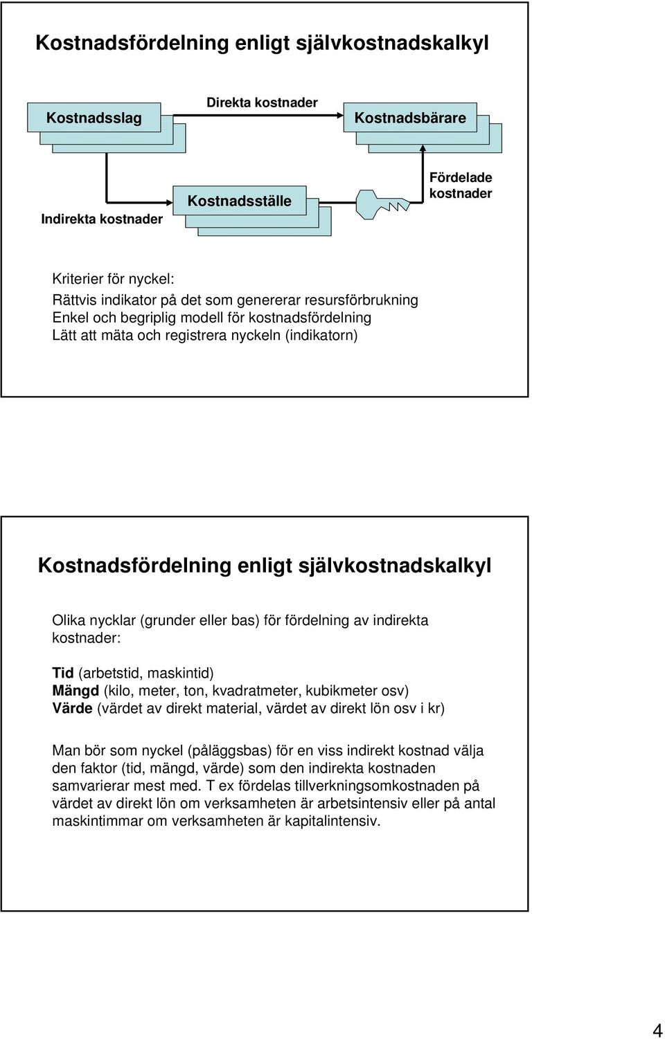 eller bas) för fördelning av indirekta kostnader: Tid (arbetstid, maskintid) Mängd (kilo, meter, ton, kvadratmeter, kubikmeter osv) Värde (värdet av direkt material, värdet av direkt lön osv i kr)