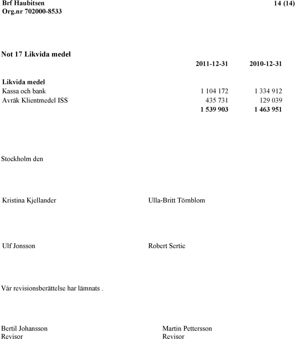 Kristina Kjellander Ulla-Britt Törnblom Ulf Jonsson Robert Sertic Vår