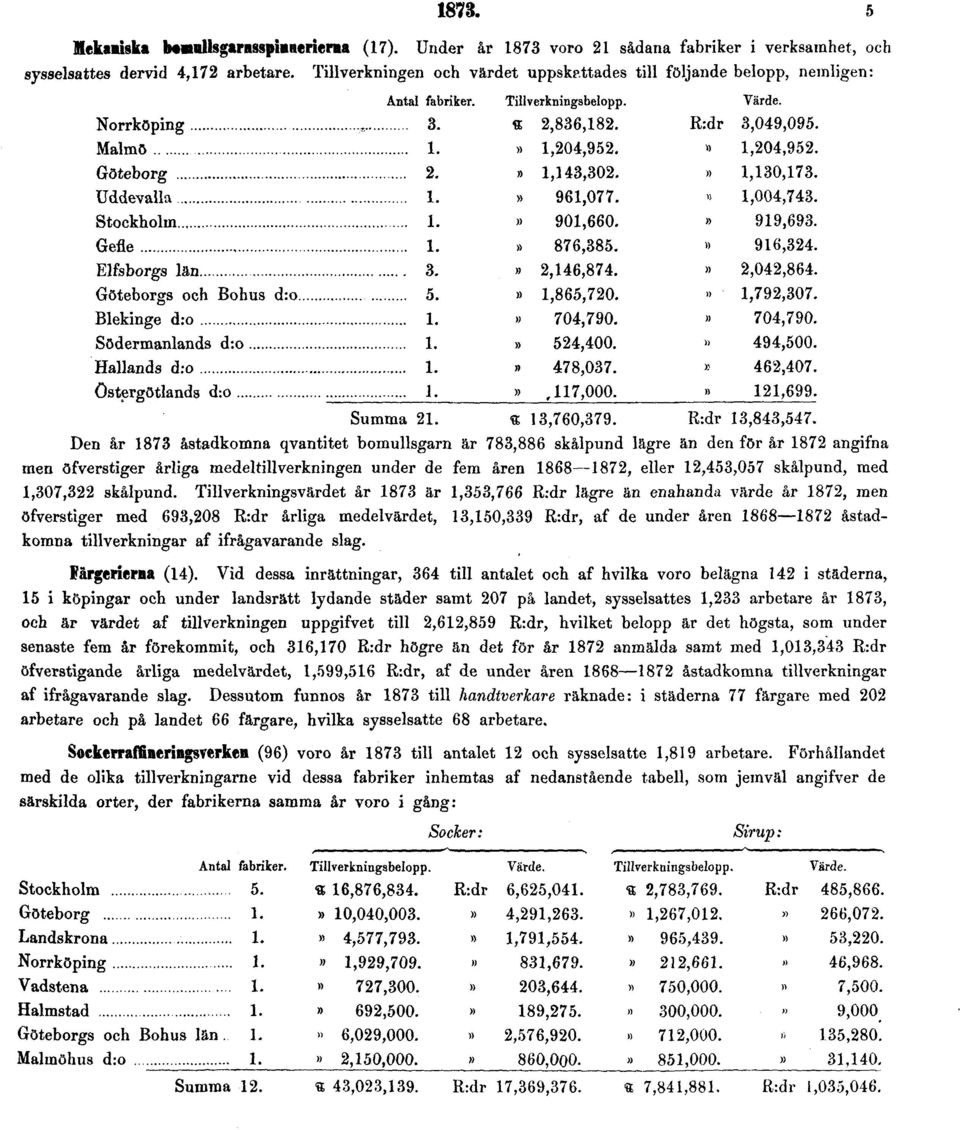 medeltillverkningen under de fem åren 1868 1872, eller 12,453,057 skålpund, med 1,307,322 skålpund.