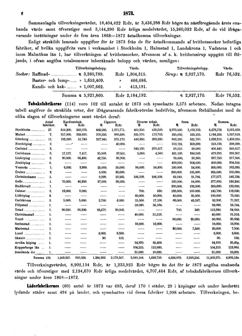 ifrågavarande inrättningar under de fem åren 1868 1872 åstadkomna tillverkningar.