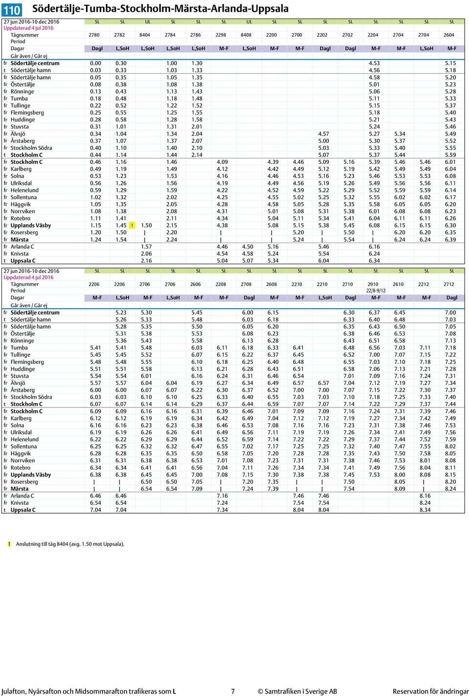 35 1.05 1.35 4.58 5.20 fr Östertälje 0.08 0.38 1.08 1.38 5.01 5.23 fr Rönninge 0.13 0.43 1.13 1.43 5.06 5.28 fr Tumba 0.18 0.48 1.18 1.48 5.11 5.33 fr Tullinge 0.22 0.52 1.22 1.52 5.15 5.