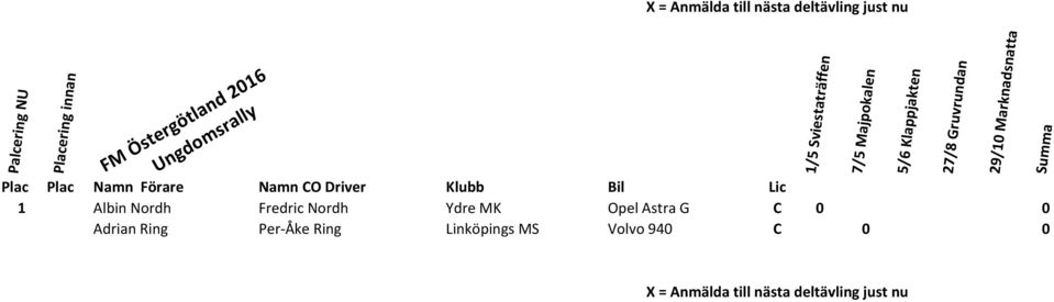 Opel Astra G C 0 0 Adrian Ring