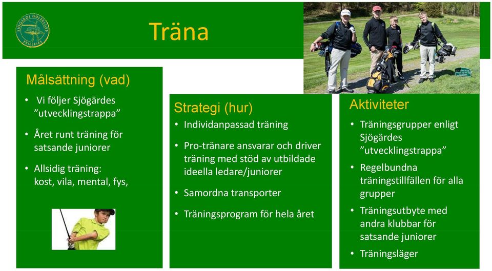 utbildade ideella ledare/juniorer Samordna transporter Träningsprogram för hela året Aktiviteter Träningsgrupper enligt
