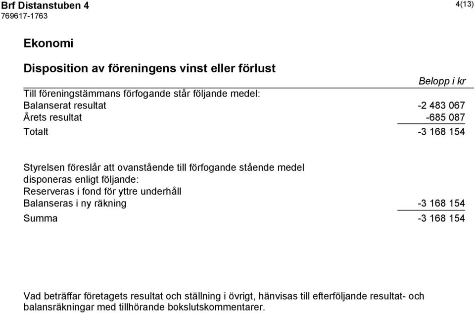 medel disponeras enligt följande: Reserveras i fond för yttre underhåll Balanseras i ny räkning -3 168 154 Summa -3 168 154 Vad beträffar