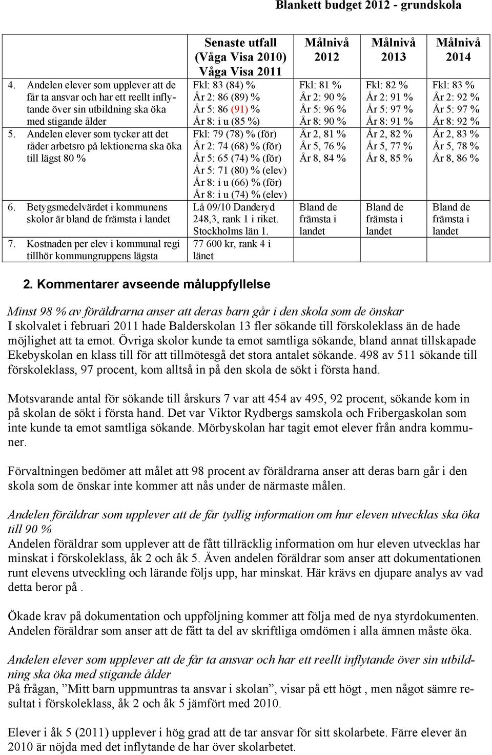 Kostnaden per elev i kommunal regi tillhör kommungruppens lägsta Senaste utfall (Våga Visa 2010) Våga Visa 2011 Fkl: 83 (84) % År 2: 86 (89) % År 5: 86 (91) % År 8: i u (85 %) Fkl: 79 (78) % (för) År