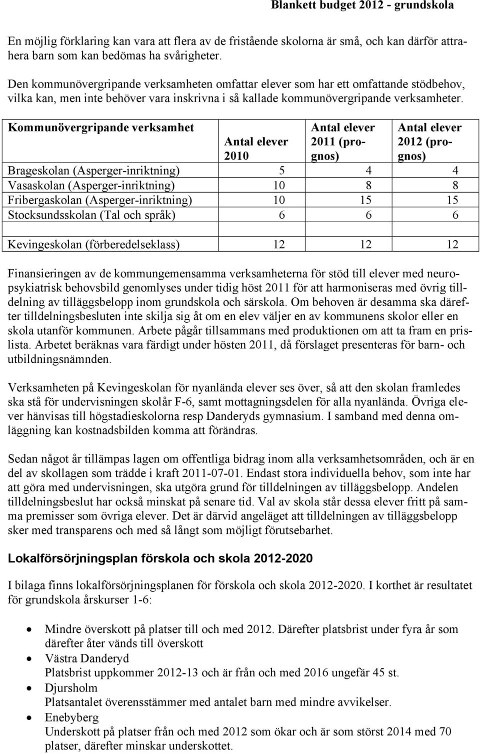 Kommunövergripande verksamhet Antal elever 2011 (prognos) Antal elever 2012 (prognos) Antal elever 2010 Brageskolan (Asperger-inriktning) 5 4 4 Vasaskolan (Asperger-inriktning) 10 8 8 Fribergaskolan