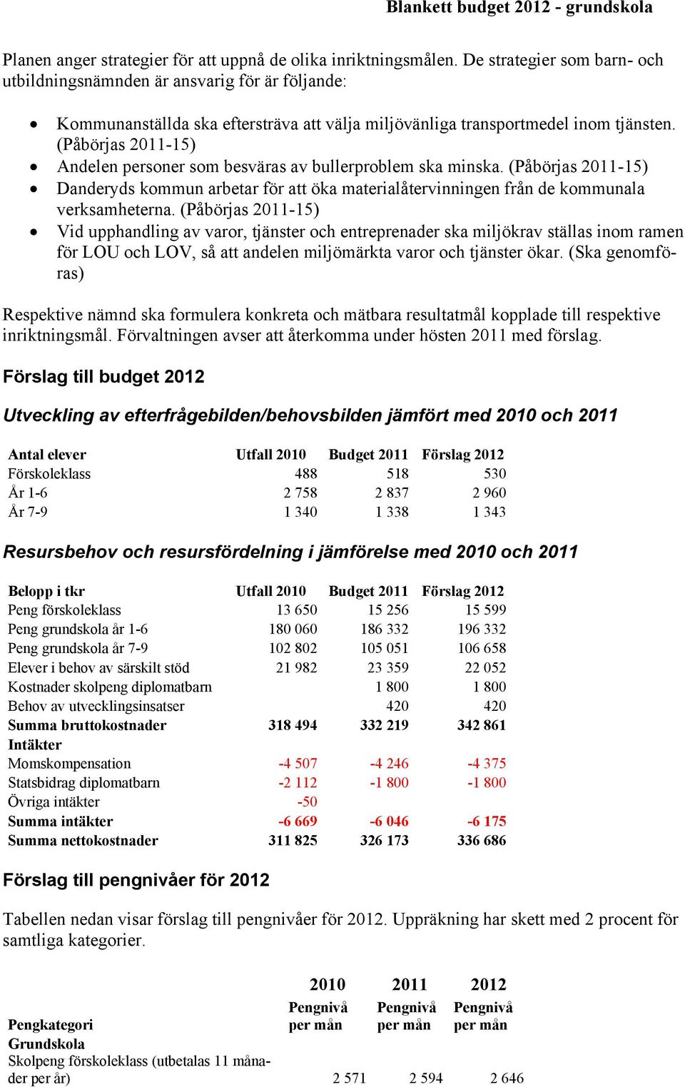 (Påbörjas 2011-15) Andelen personer som besväras av bullerproblem ska minska. (Påbörjas 2011-15) s kommun arbetar för att öka materialåtervinningen från de kommunala verksamheterna.