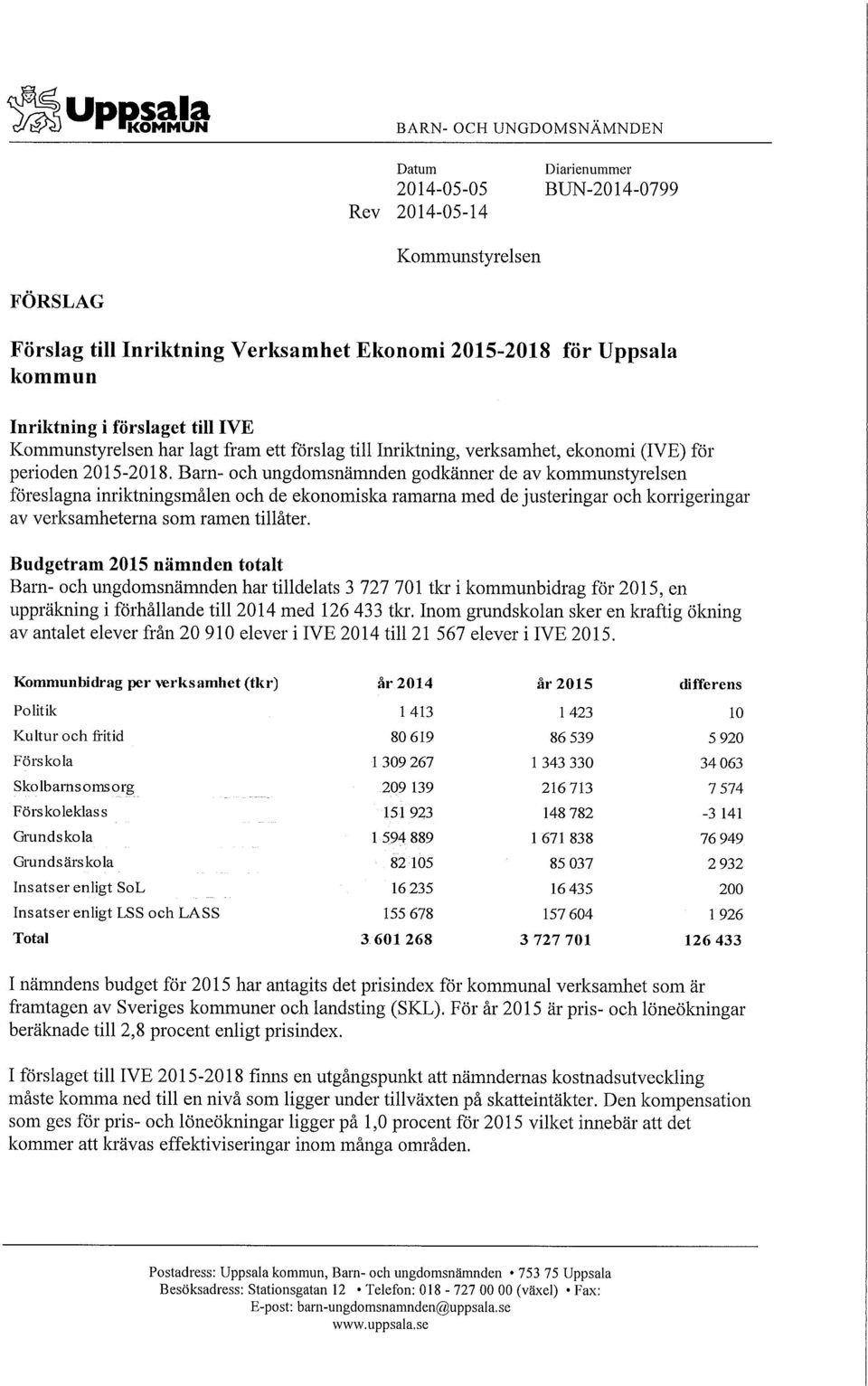 Barn- och ungdomsnämnden godkänner de av kommunstyrelsen föreslagna inriktningsmålen och de ekonomiska ramarna med de justeringar och korrigeringar av verksamheterna som ramen tillåter.