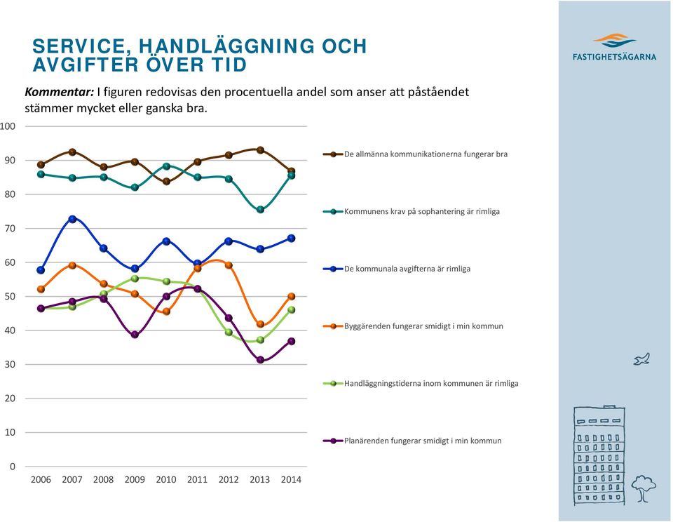 De allmänna kommunikationerna fungerar bra 8 7 Kommunens krav på sophantering är rimliga 6 De kommunala