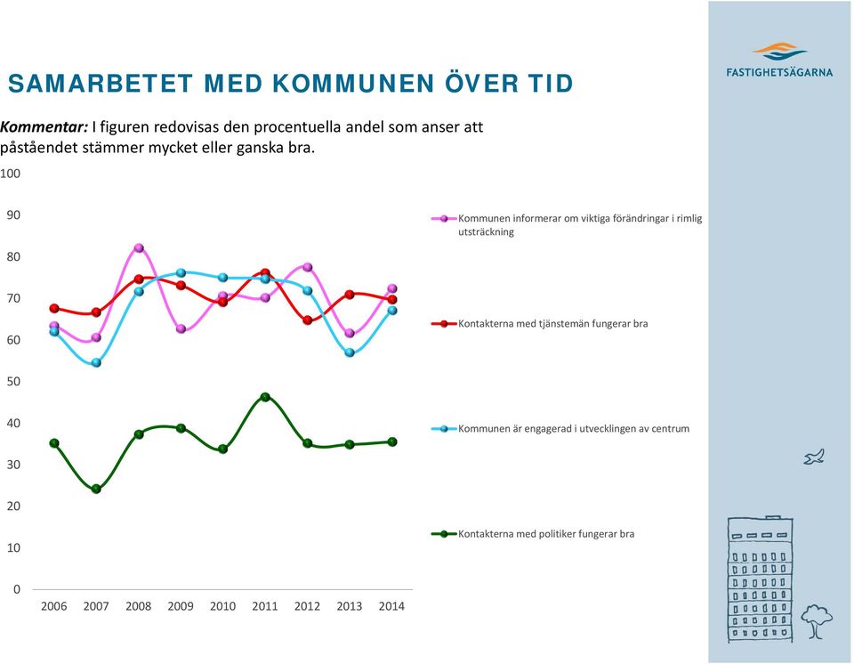 1 9 Kommunen informerar om viktiga förändringar i rimlig utsträckning 8 7 6 Kontakterna med