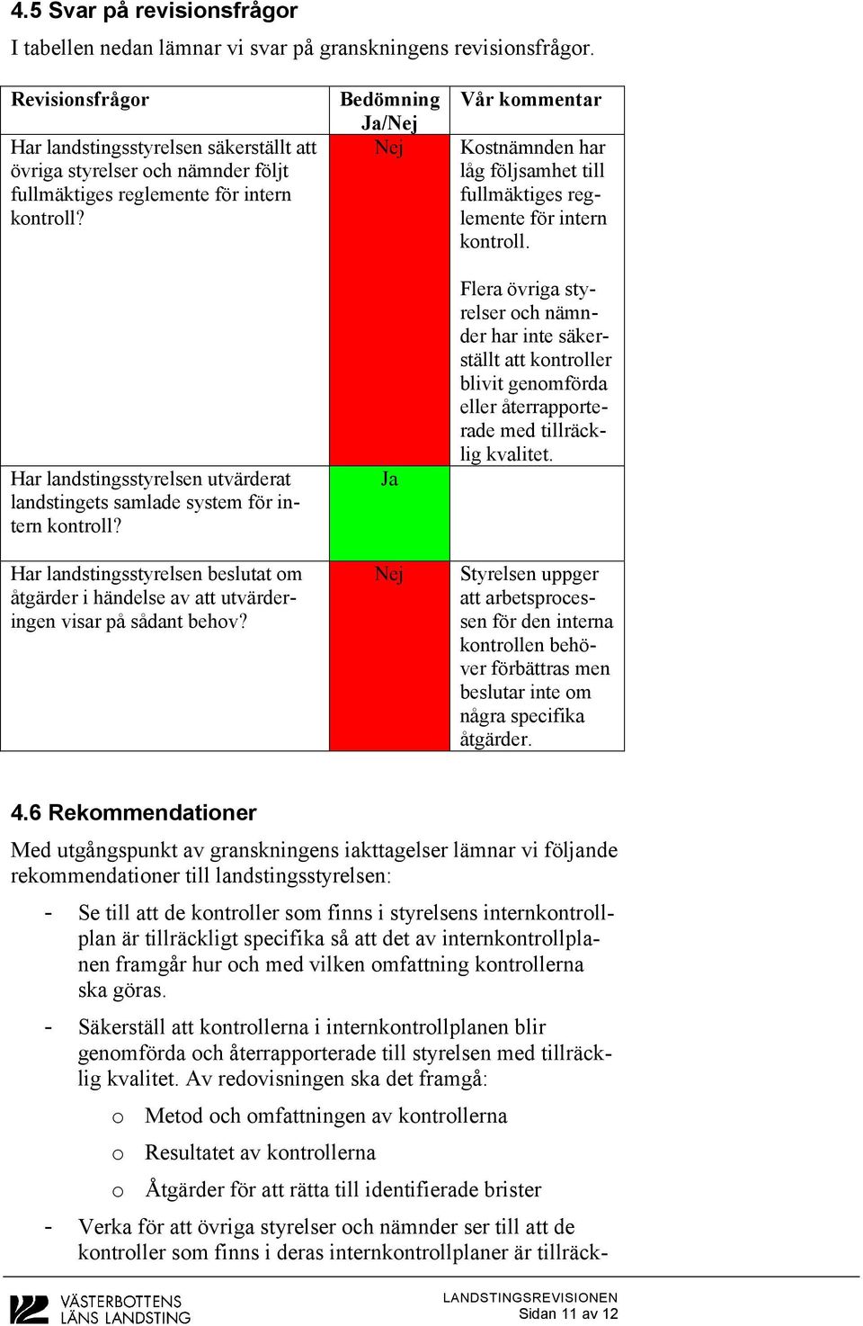 Har landstingsstyrelsen utvärderat landstingets samlade system för intern kontroll? Har landstingsstyrelsen beslutat om åtgärder i händelse av att utvärderingen visar på sådant behov?