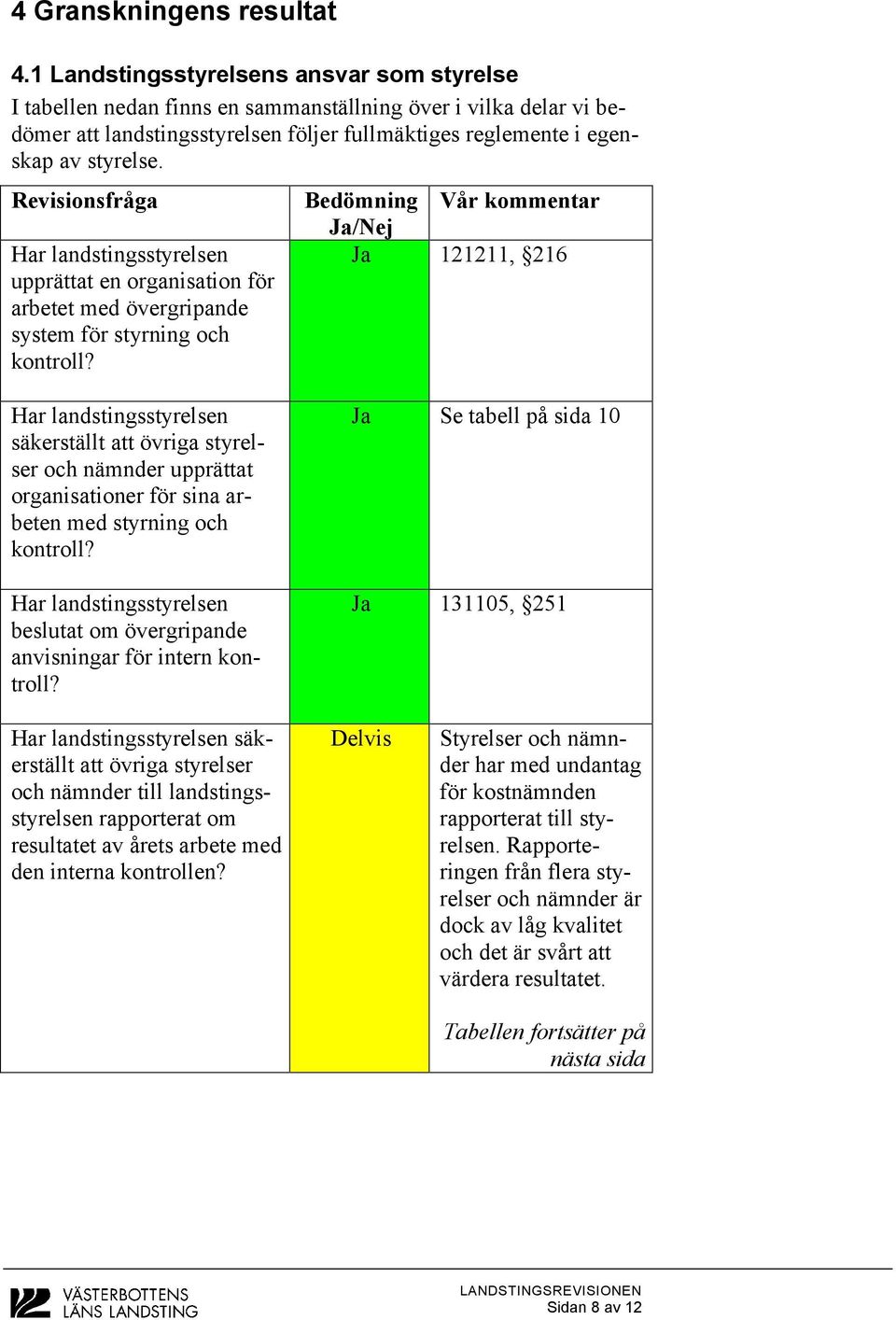 Revisionsfråga Har landstingsstyrelsen upprättat en organisation för arbetet med övergripande system för styrning och kontroll?