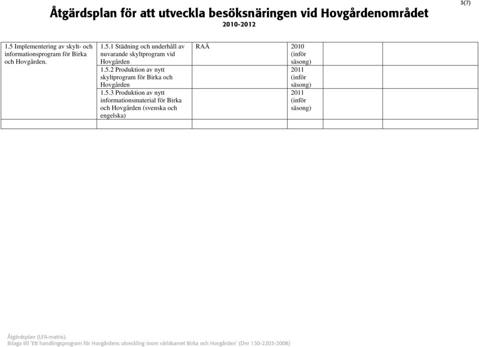 5.1 Städning och underhåll av nuvarande skyltprogram vid Hovgården 1.5.2 Produktion av nytt skyltprogram för Birka och Hovgården 1.