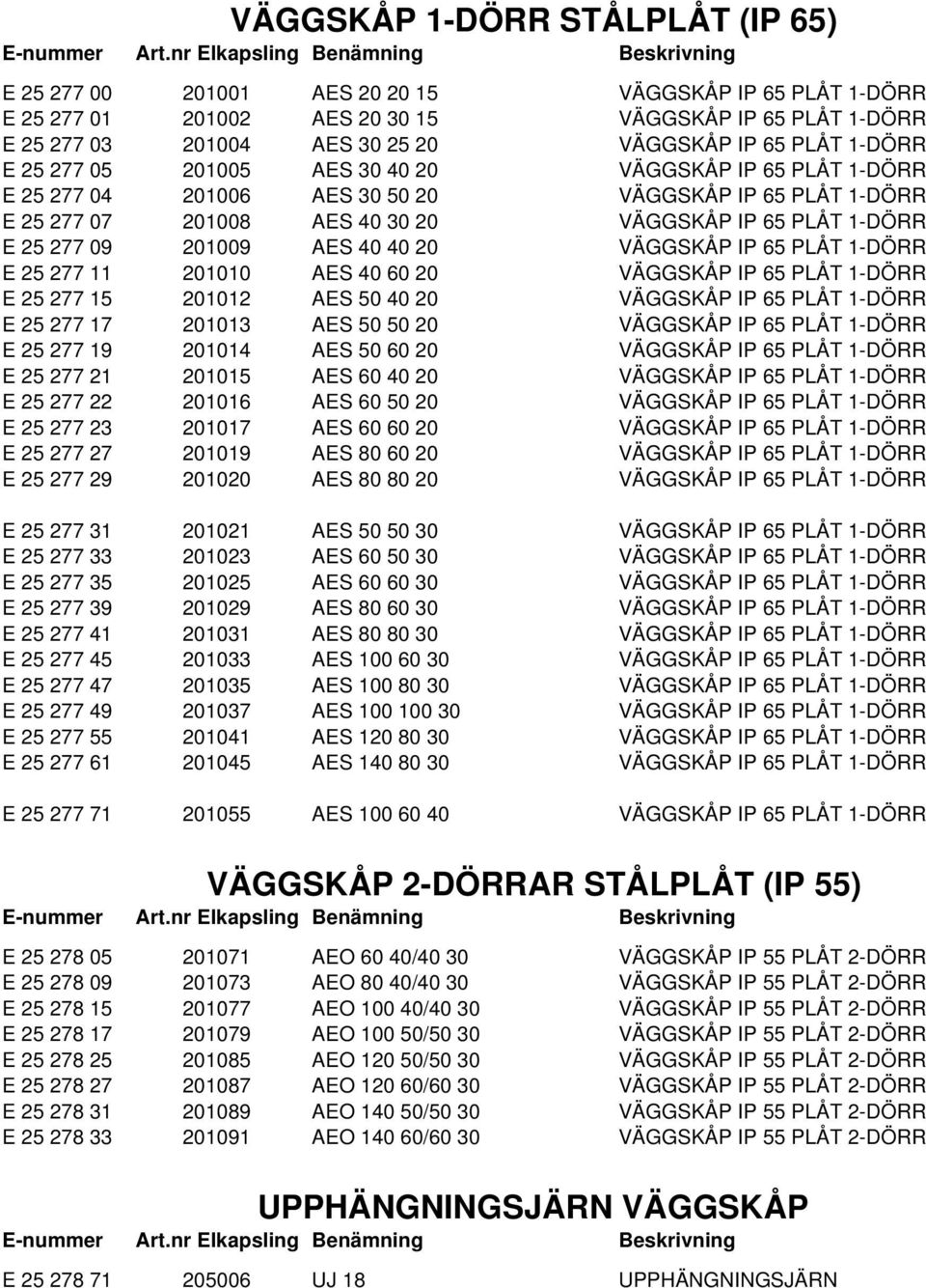 09 201009 AES 40 40 20 VÄGGSKÅP IP 65 PLÅT 1-DÖRR E 25 277 11 201010 AES 40 60 20 VÄGGSKÅP IP 65 PLÅT 1-DÖRR E 25 277 15 201012 AES 50 40 20 VÄGGSKÅP IP 65 PLÅT 1-DÖRR E 25 277 17 201013 AES 50 50 20