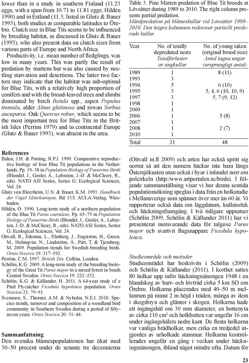Clutch size in Blue Tits seems to be influenced by breeding habitat, as discussed in Glutz & Bauer (1993), who also present data on clutch sizes from various parts of Europe and North Africa.