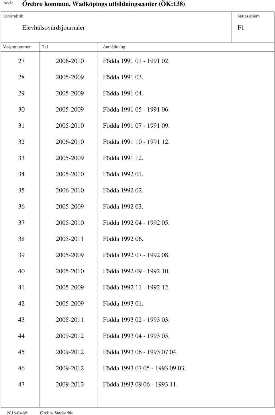 37 2005-2010 Födda 1992 04-1992 05. 38 2005-2011 Födda 1992 06. 39 2005-2009 Födda 1992 07-1992 08. 40 2005-2010 Födda 1992 09-1992 10. 41 2005-2009 Födda 1992 11-1992 12.