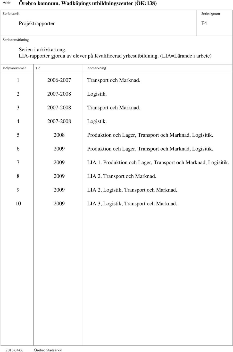 5 2008 Produktion och Lager, Transport och Marknad, Logisitik. 6 2009 Produktion och Lager, Transport och Marknad, Logisitik.