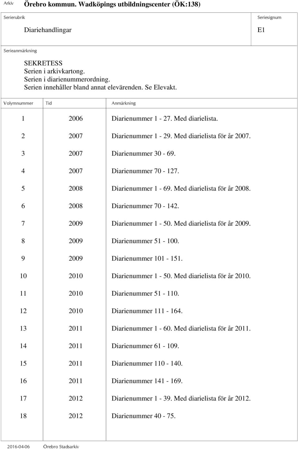 Med diarielista för år 2009. 8 2009 Diarienummer 51-100. 9 2009 Diarienummer 101-151. 10 2010 Diarienummer 1-50. Med diarielista för år 2010. 11 2010 Diarienummer 51-110. 12 2010 Diarienummer 111-164.