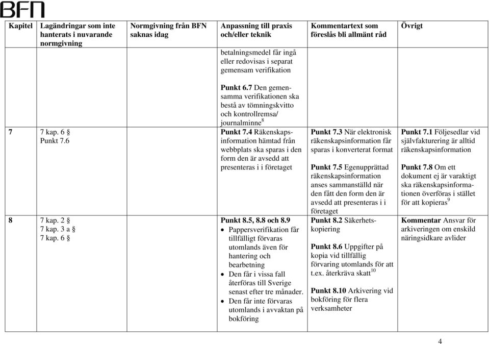 4 Räkenskapsinformation hämtad från webbplats ska sparas i den form den är avsedd att presenteras i i företaget Punkt 8.5, 8.8 och 8.