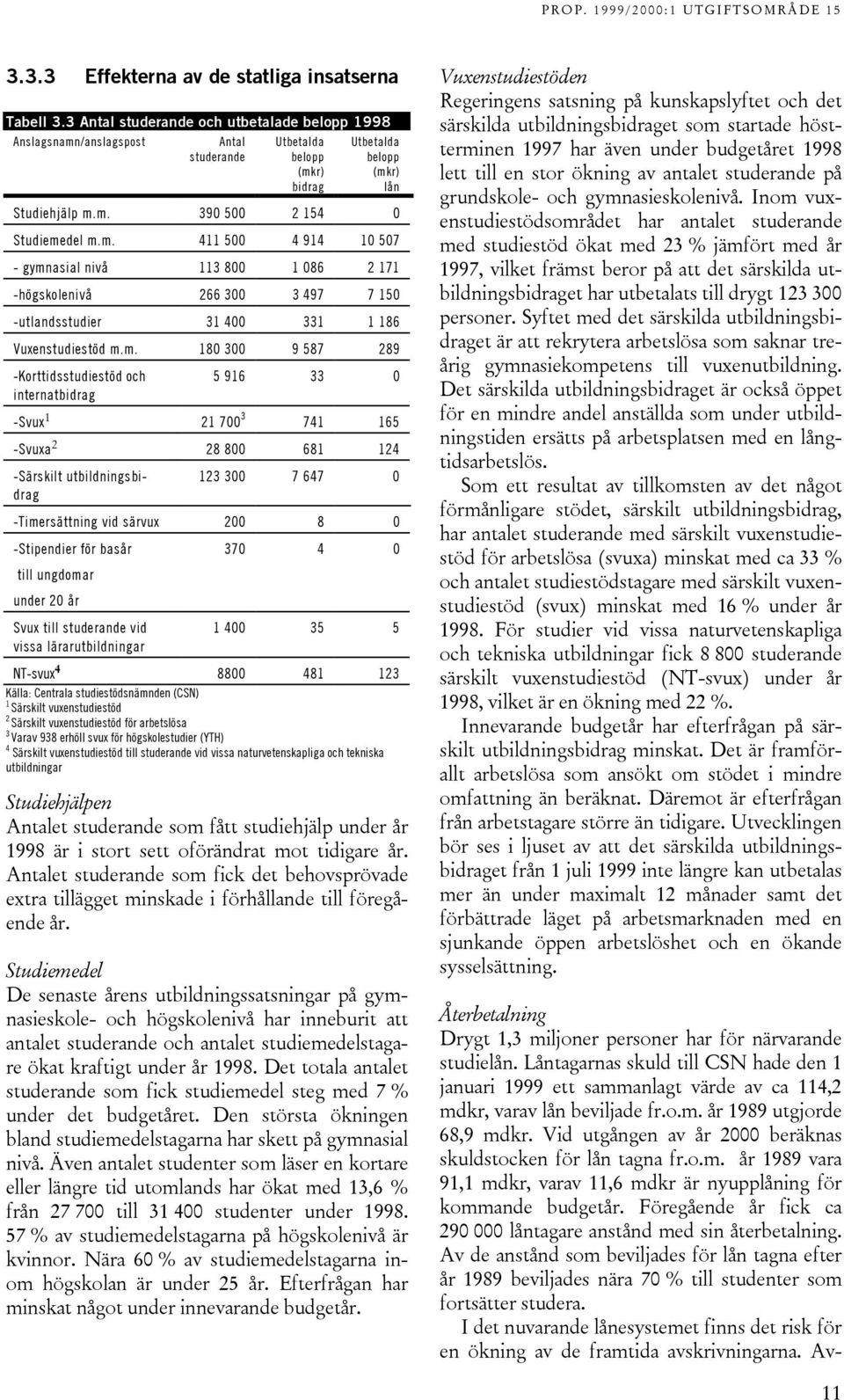 /anslagspost Antal studerande Utbetalda belopp (mkr) bidrag Utbetalda belopp (mkr) lån Studiehjälp m.m. 390 500 2 154 0 Studiemedel m.m. 411 500 4 914 10 507 - gymnasial nivå 113 800 1 086 2 171 -högskolenivå 266 300 3 497 7 150 -utlandsstudier 31 400 331 1 186 Vuxenstudiestöd m.