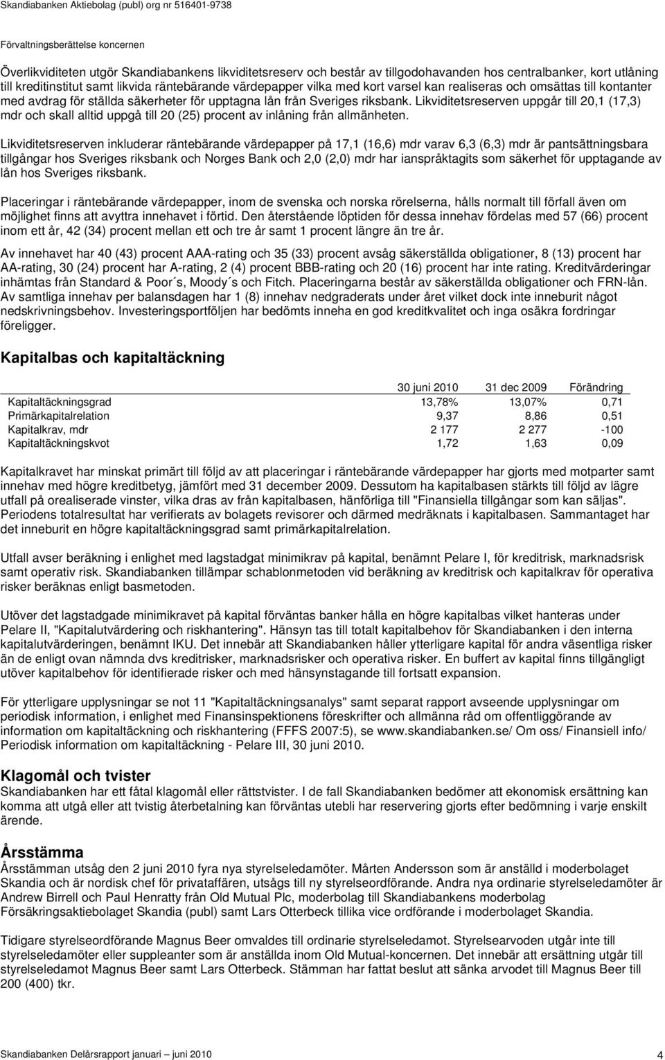 Likviditetsreserven uppgår till 20,1 (17,3) mdr och skall alltid uppgå till 20 (25) procent av inlåning från allmänheten.