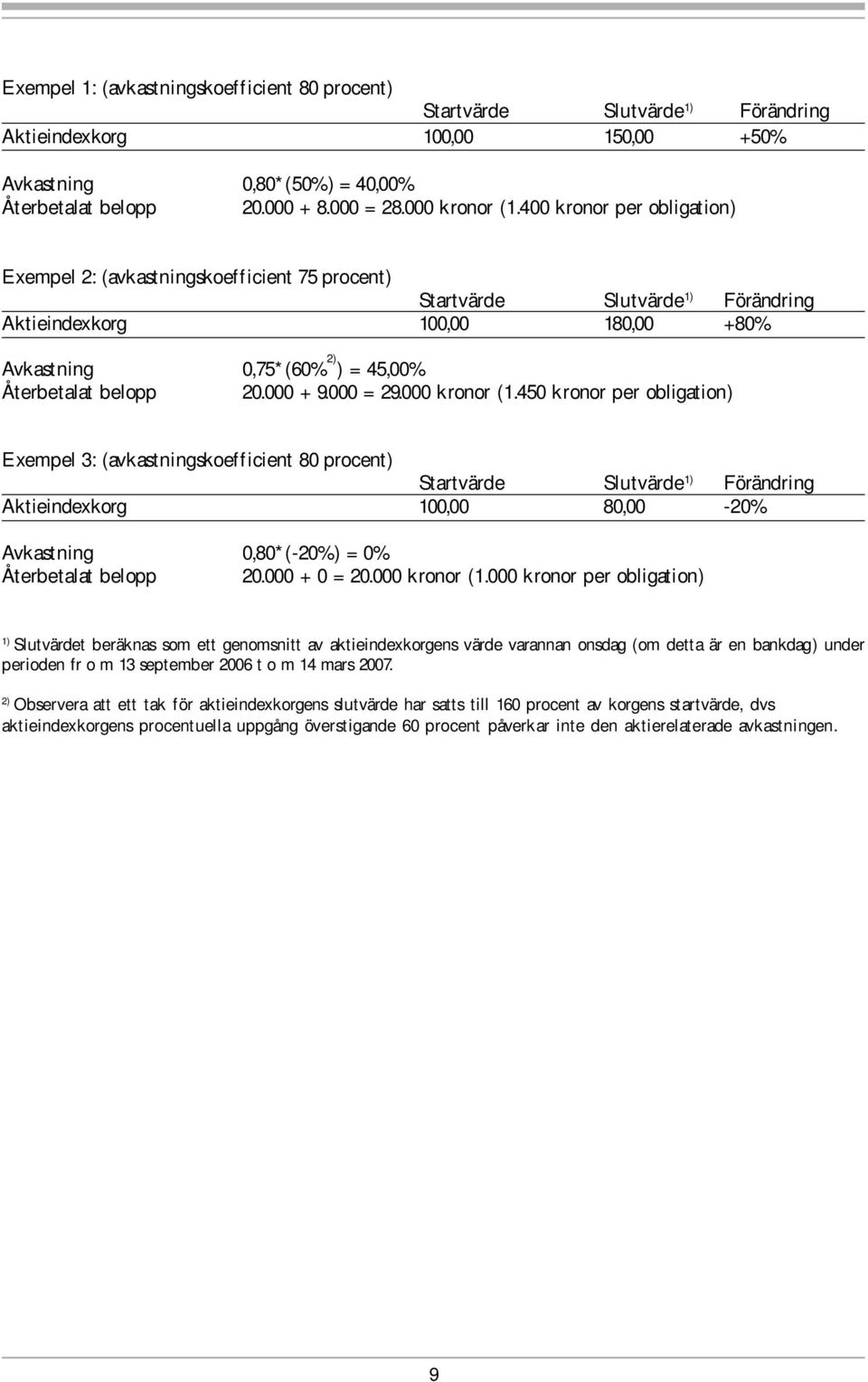 000 + 9.000 = 29.000 kronor (1.