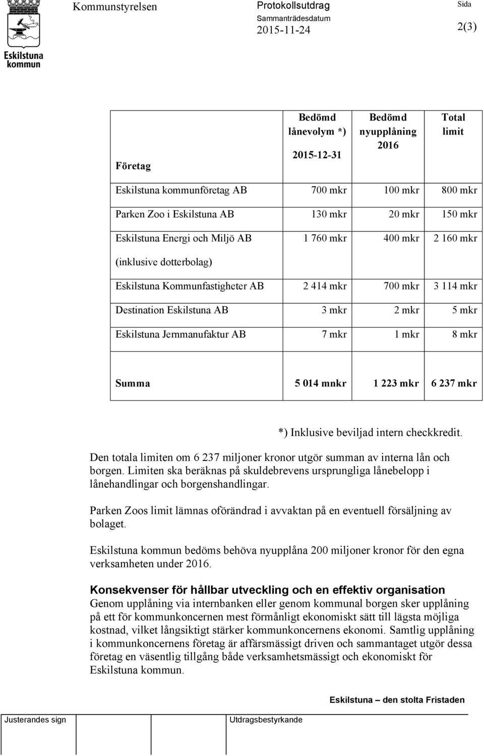 mkr Summa 5 014 mnkr 1 223 mkr 6 237 mkr *) Inklusive beviljad intern checkkredit. Den totala limiten om 6 237 miljoner kronor utgör summan av interna lån och borgen.